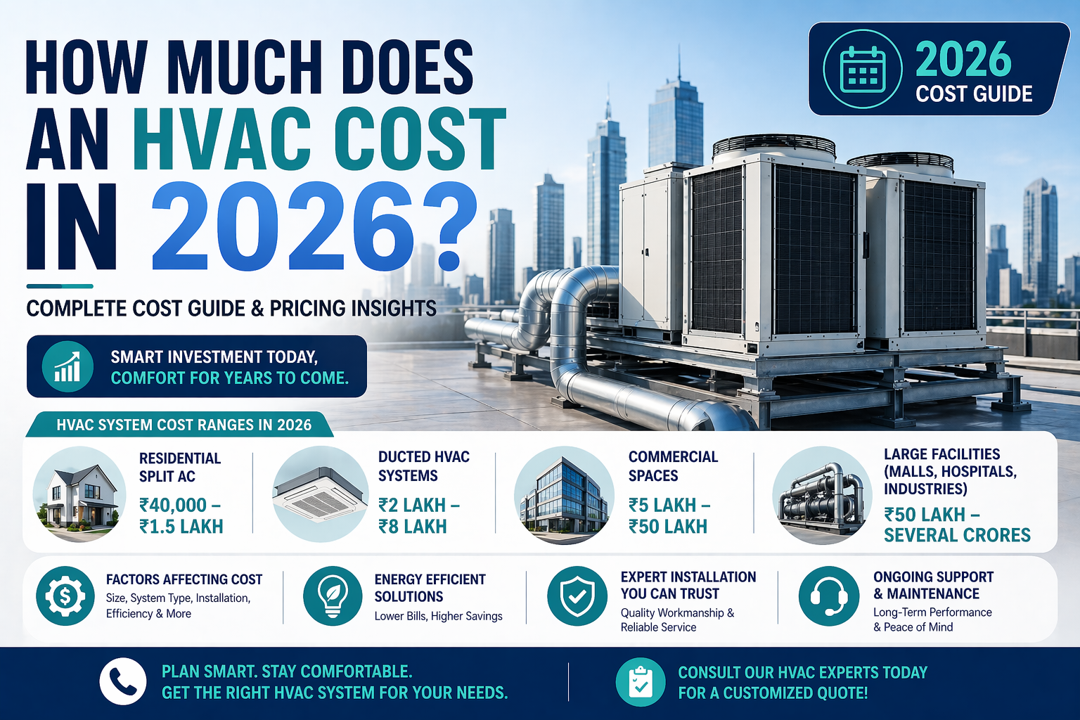 How Much Does an HVAC Cost in 2026?