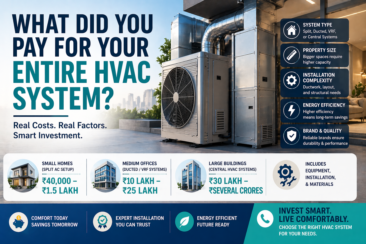 What did you pay for your entire HVAC system?